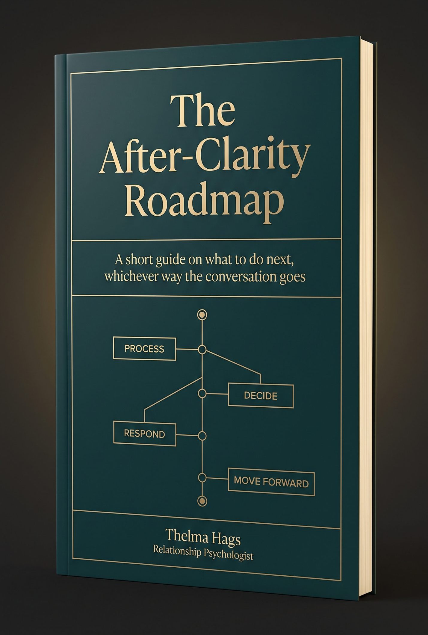 The After-Clarity Roadmap